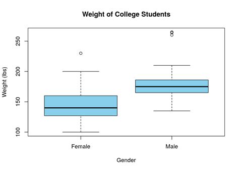 How to Interpret Odd Ratios when a Categorical Predictor Variable has.